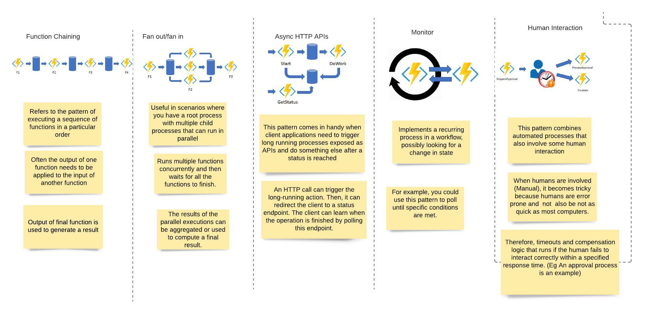 applicationpatterns