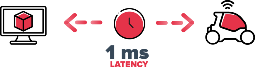 latency